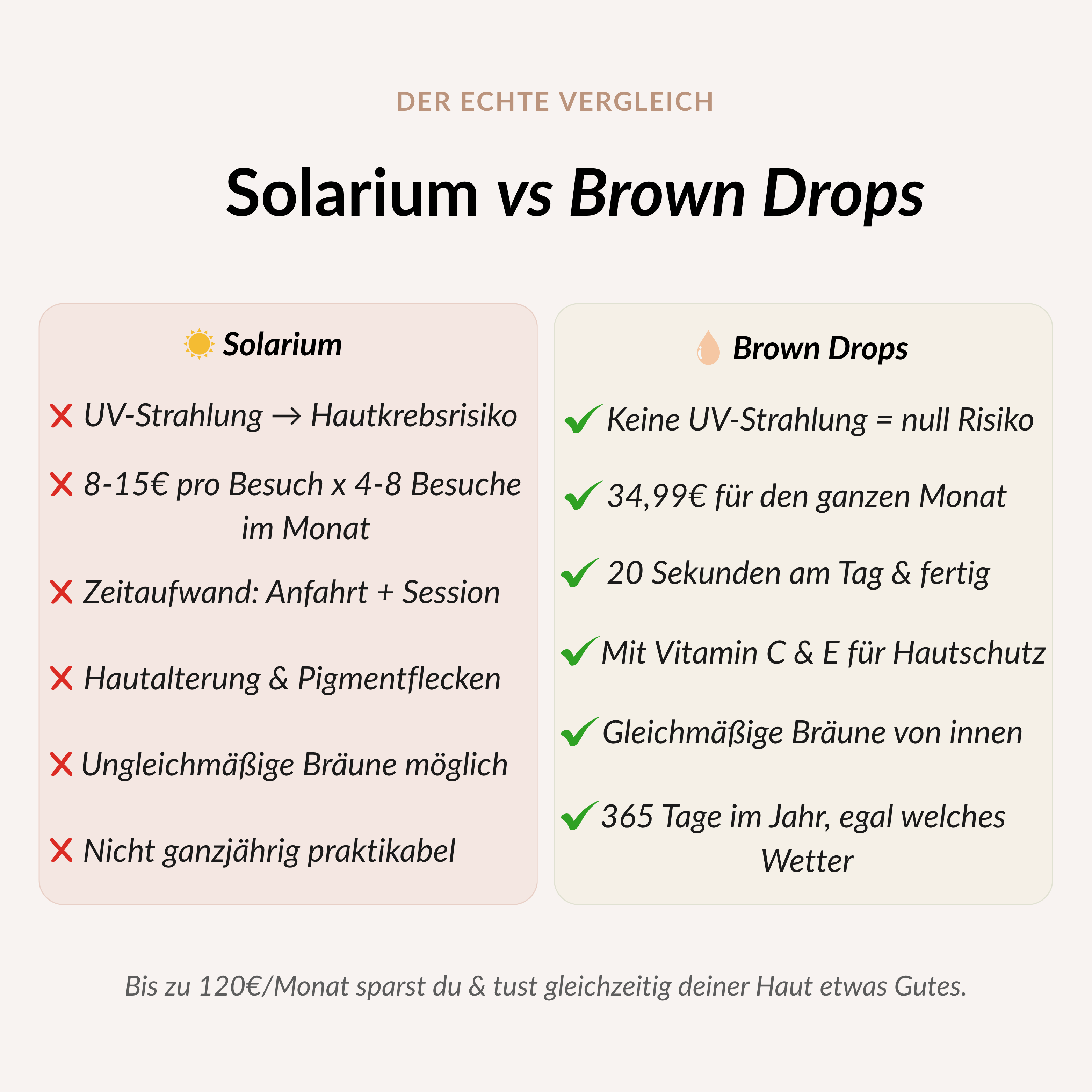 Brown Drops - Bräunungstropfen