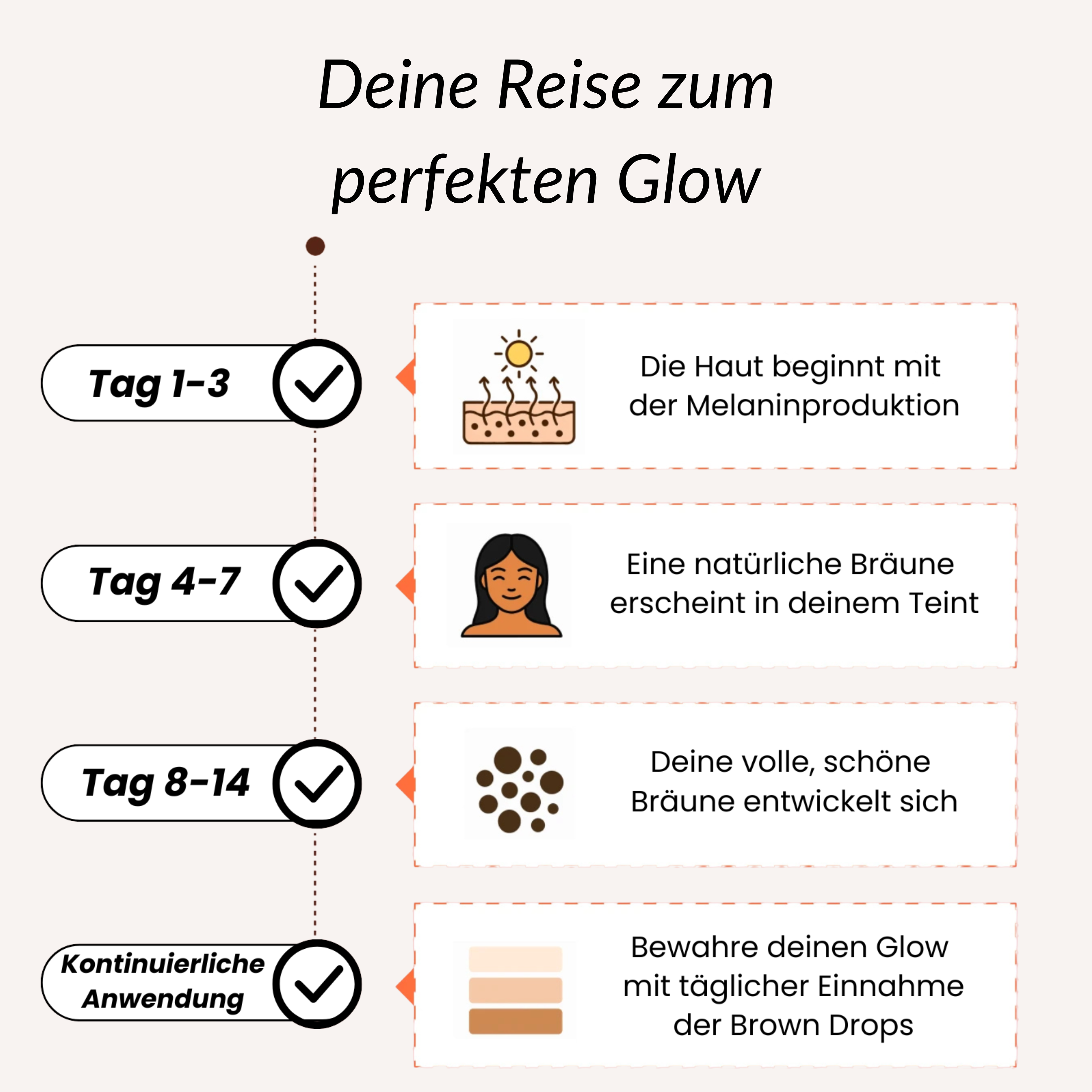 Brown Drops - Bräunungstropfen