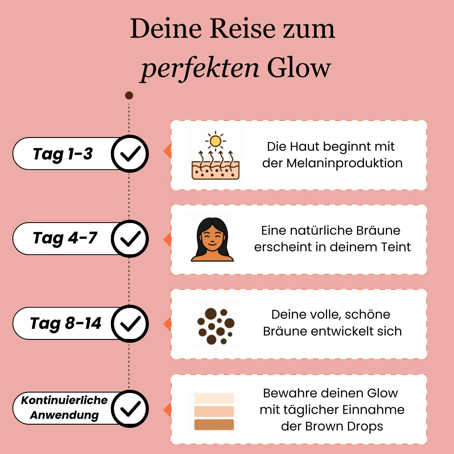 Brown Drops | Natürliche Bräunungstropfen für Gesicht & Körper